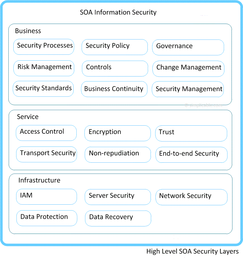 security-management