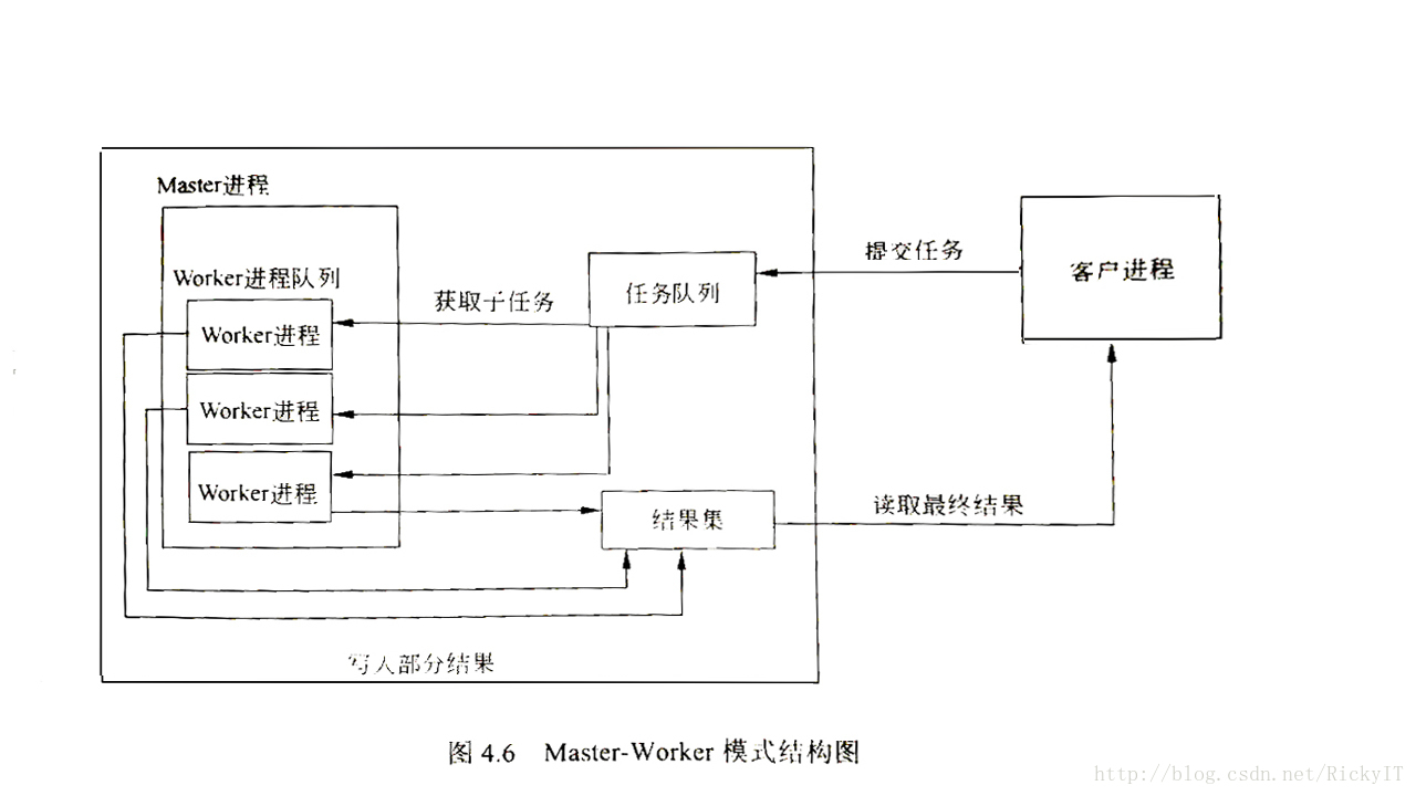 这里写图片描述