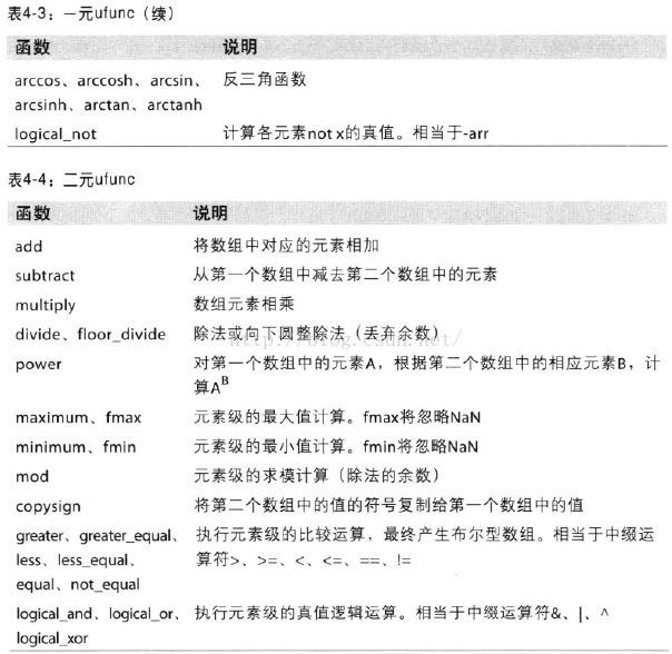 python  transpose