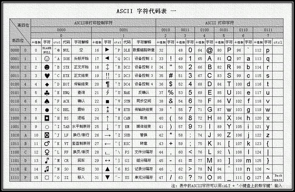 ASCII码表