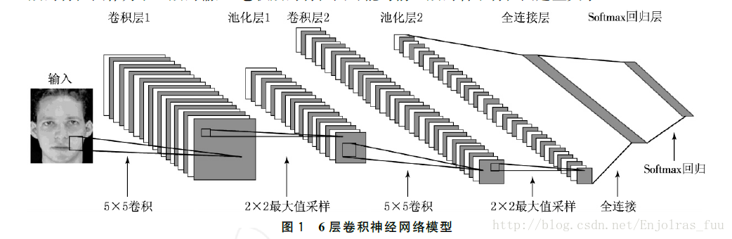 這裡寫圖片描述