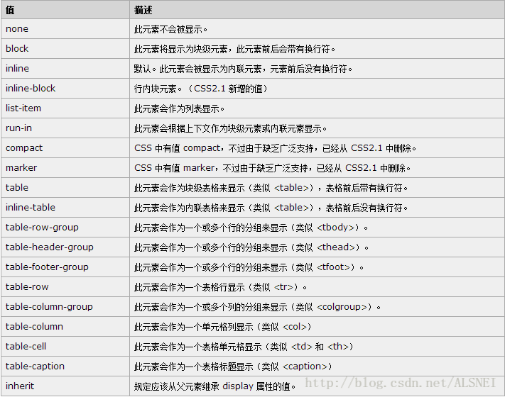 源于W3C