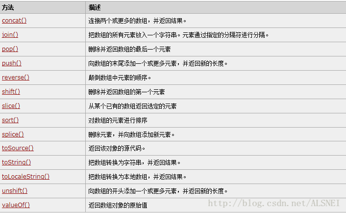 源於W3C