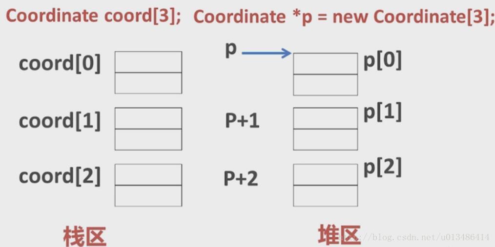 
			
				C++之对象数组+对象成员+拷贝构造函数(深/浅)			