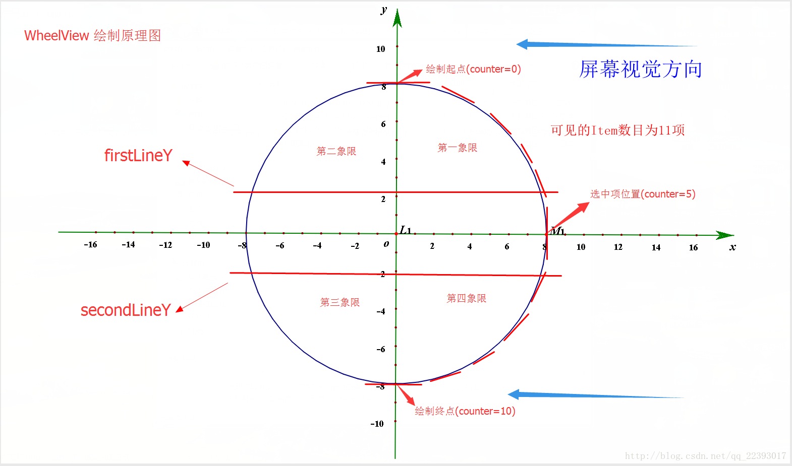 WhelView绘制原理图