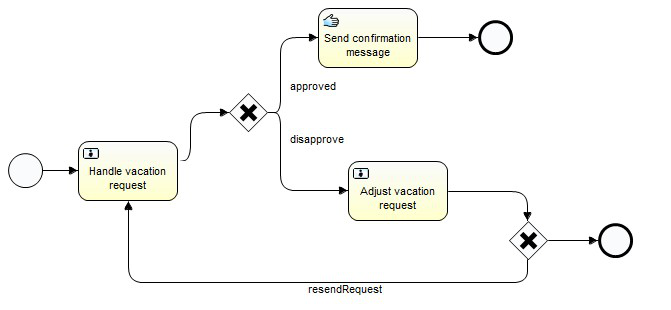 第一章：Activiti工作流教程[通俗易懂]