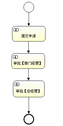 第一章：Activiti工作流教程[通俗易懂]