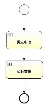 第一章：Activiti工作流教程[通俗易懂]