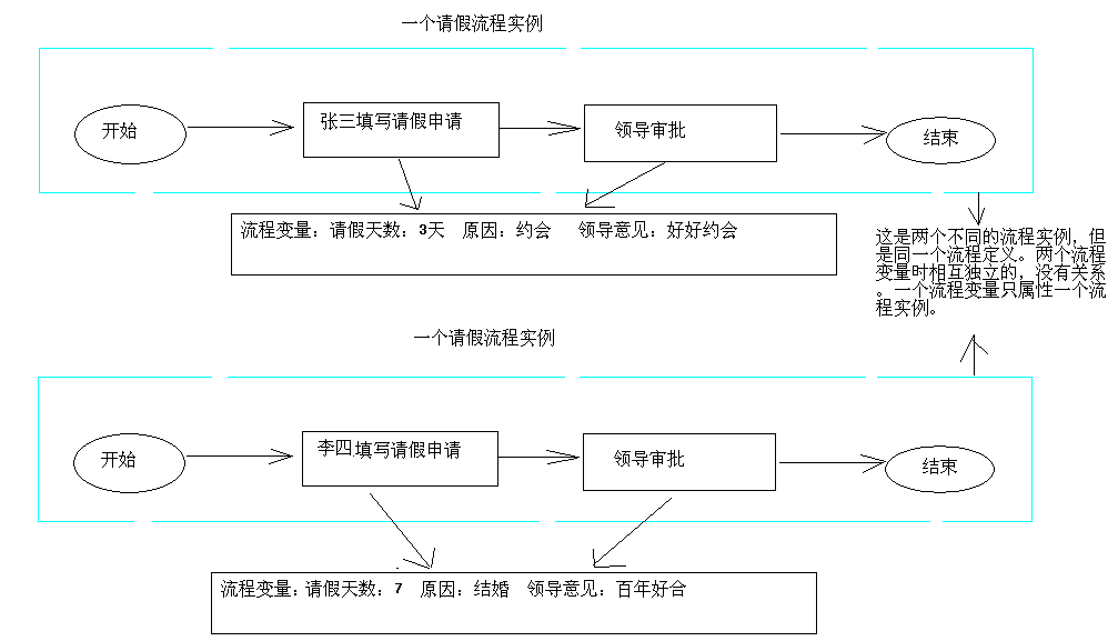 第一章：Activiti工作流教程[通俗易懂]