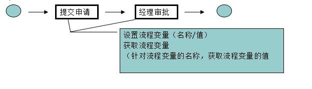 第一章：Activiti工作流教程[通俗易懂]