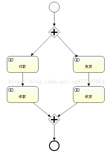 第一章：Activiti工作流教程[通俗易懂]