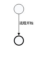 第一章：Activiti工作流教程[通俗易懂]