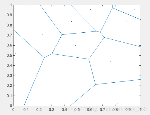 voronoi