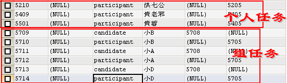 第一章：Activiti工作流教程[通俗易懂]