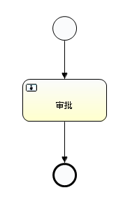 第一章：Activiti工作流教程[通俗易懂]