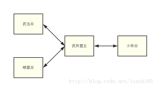 这里写图片描述