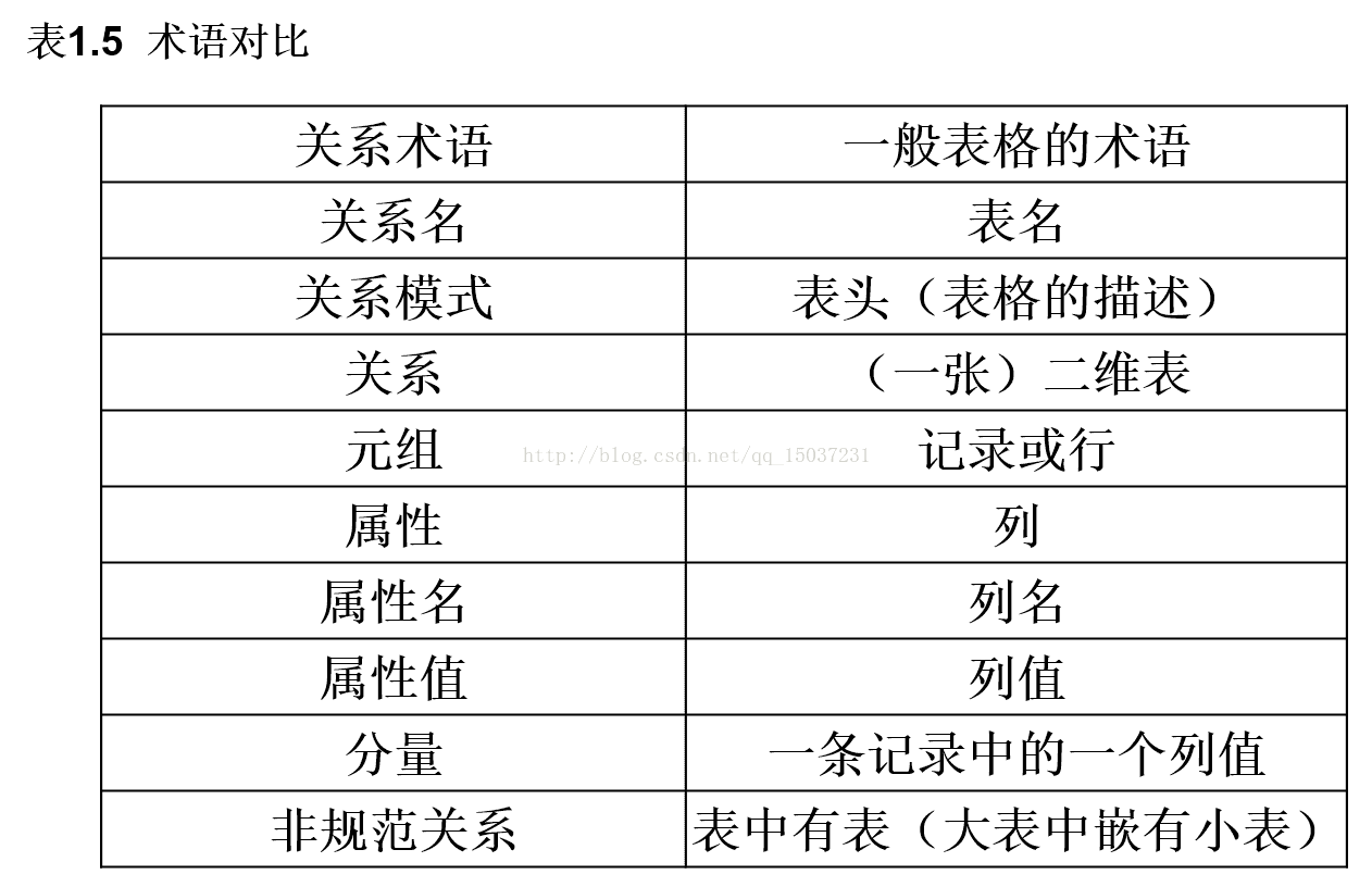 关系与普通表的术语比较