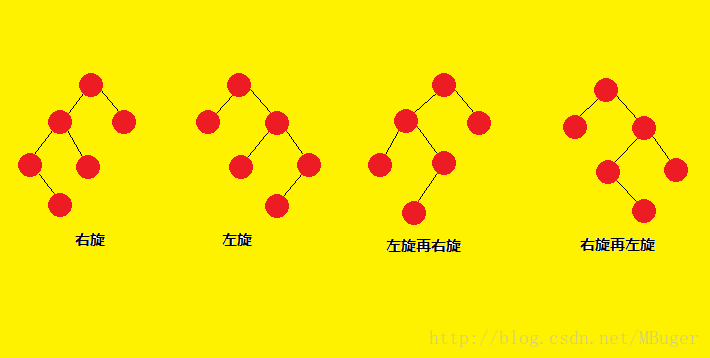 AVL树的旋转