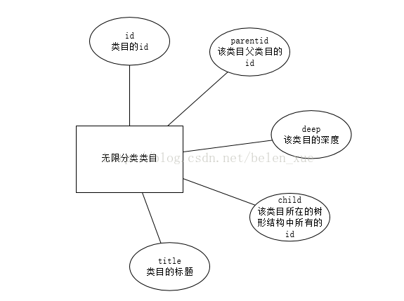
			
				php 无限分类递归及其排序详细解读			