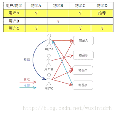 这里写图片描述