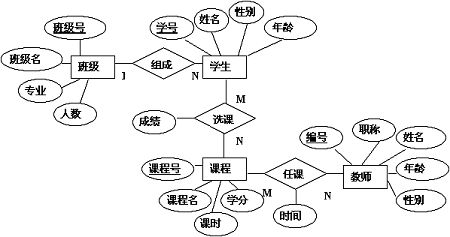 技术图片