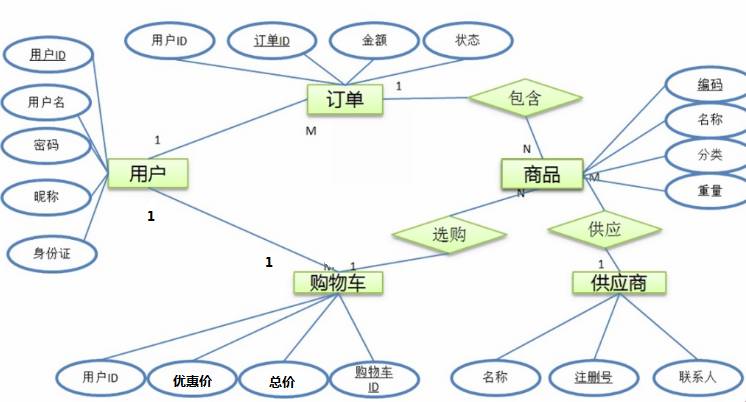 技术图片