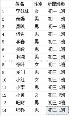 SQL Server 行列相互转换命令：PIVOT和UNPIVOT使用详解第2张