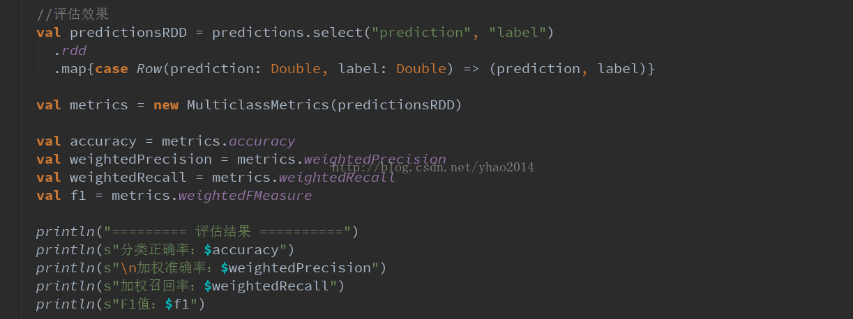 计算机生成了可选文字:/ / 评 估 效 果 vat predictionsRDD predictions.select(" prediction" "label") ． rdd .map(case Row(prediction: Double, label: Double) = > (prediction, p ' 一 讠 " 亡 忉 （ s " FI 值 ： fl " ） label) } vat vat vat vat vat CS new MulticIassMetrics(predictionsRDD) CS ． CICCUFCICY racy ghtedPreci sion CS ． weightedpr-ecision weightedRecaII metri CS ． weightedRecal I metri CS .weightedFMeasure fl = 评 估 结 果 = " 分 类 正 确 率 ： $accuracy") printIn( printIn(s p ' 一 讠 " 置 n （ s " \ n 加 权 准 确 率 ： $weightedPrecision") p ' 一 讠 " 置 n （ s " 加 权 召 回 率 ： $weightedRecaII") 