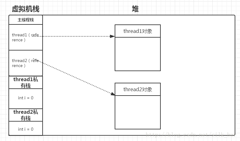 线程安全1