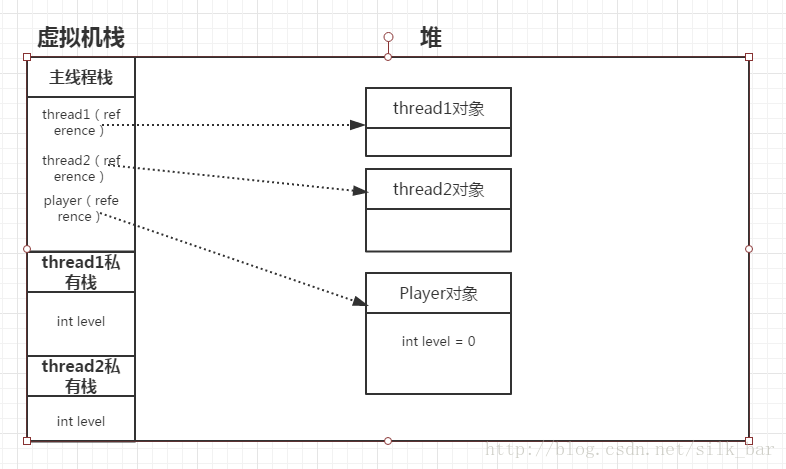 线程安全2