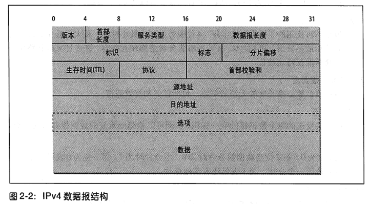 Java网络01基本网络概念