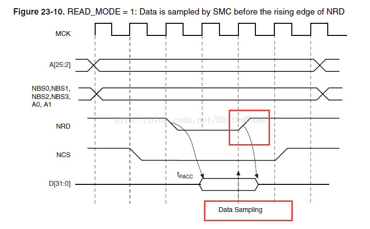 完结ARM9与FPGA的并口通讯的两种方法