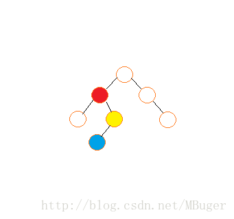 删除