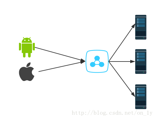 ios_andoid_multi_server