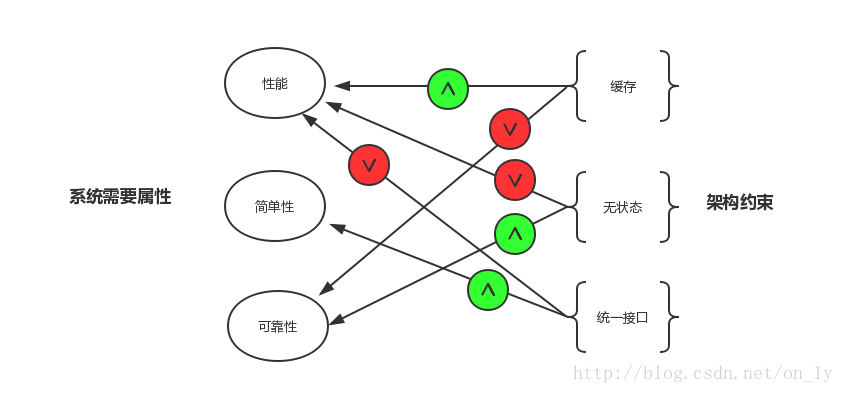 evaluate-arch