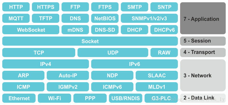 tcpip-stack