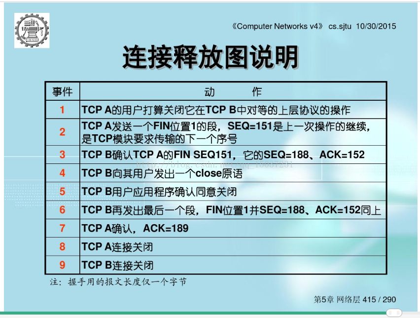 TCP的连接和释放