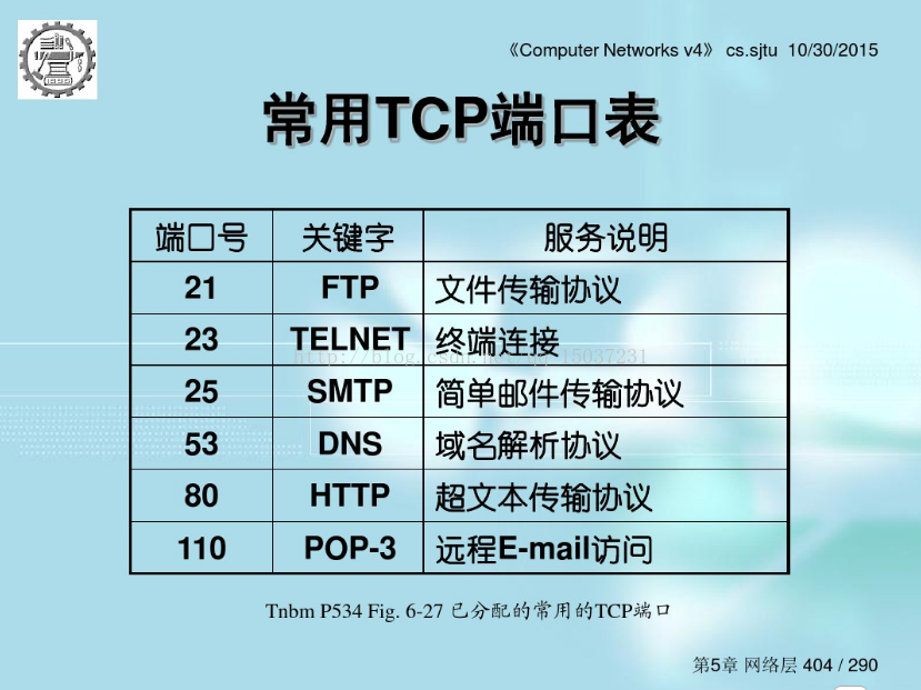 常用TCP端口表