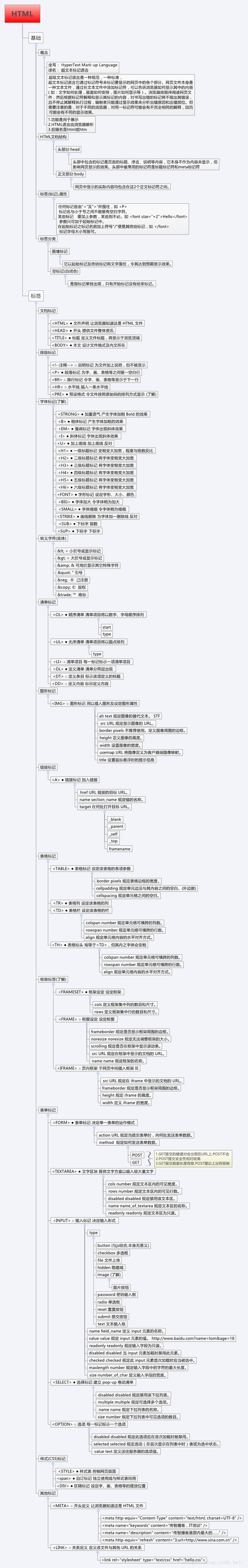 w3c标准html5手册_在w3c中规定html决定页面的