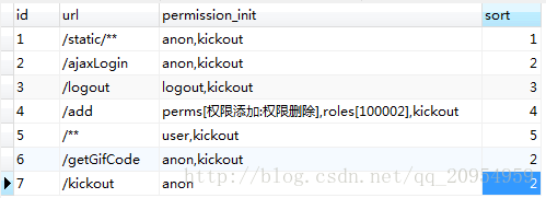 
			
				SpringBoot+Shiro学习之自定义拦截器管理在线用户（踢出用户）			