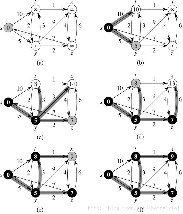 fig3