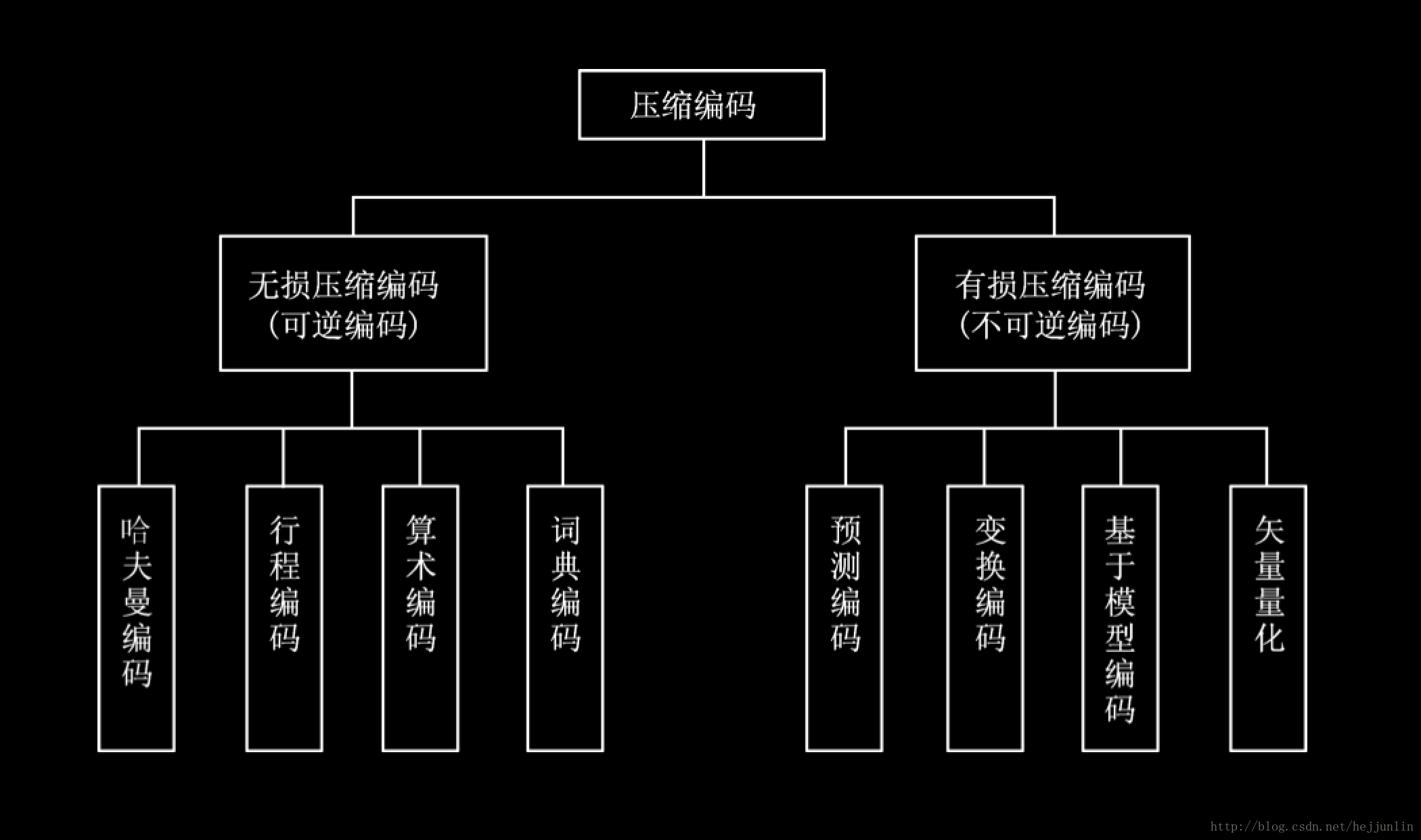 这里写图片描写叙述