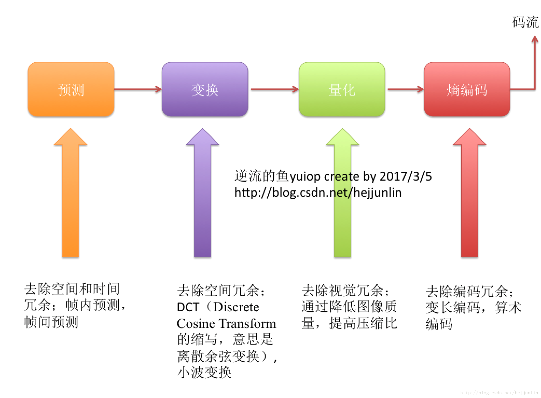 这里写图片描写叙述