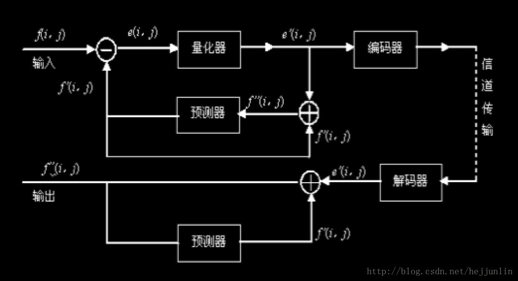 这里写图片描写叙述