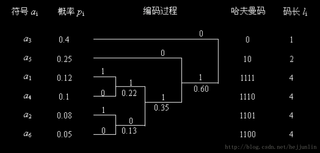 这里写图片描写叙述