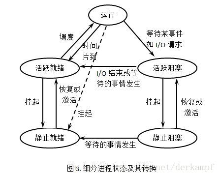 这里写图片描述