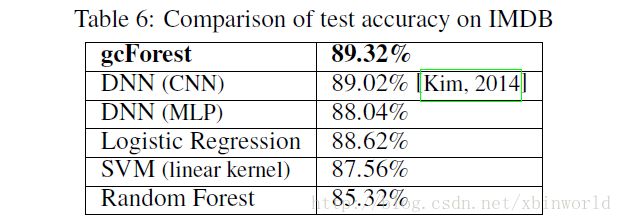 [重磅]Deep Forest，非神经网络的深度模型，周志华老师最新之作，三十分钟理解！...