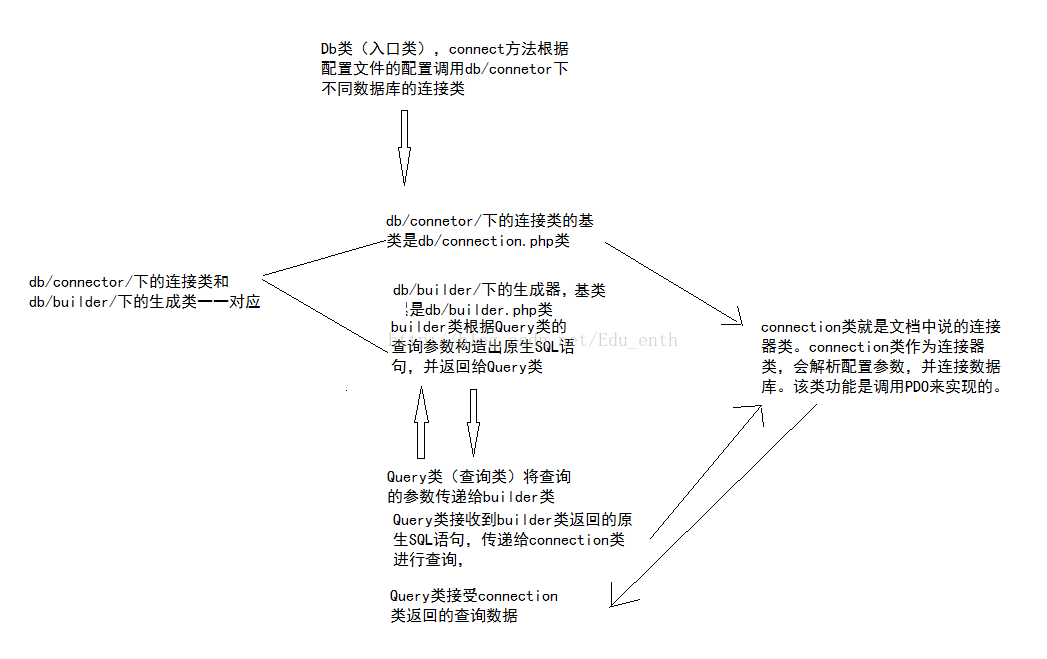 示意图