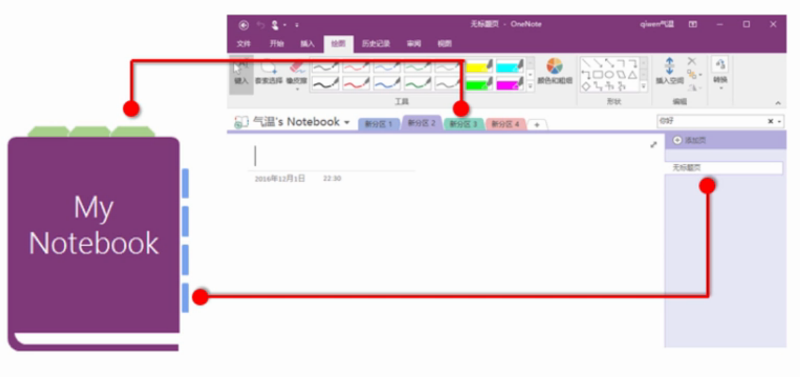 初识onenote 2016