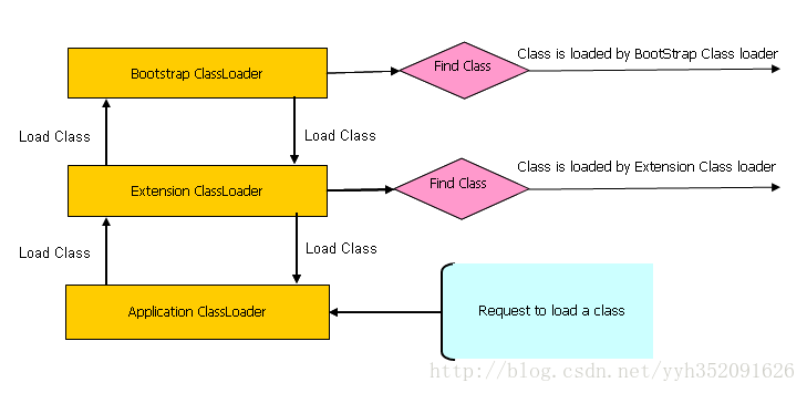 这里写图片描写叙述